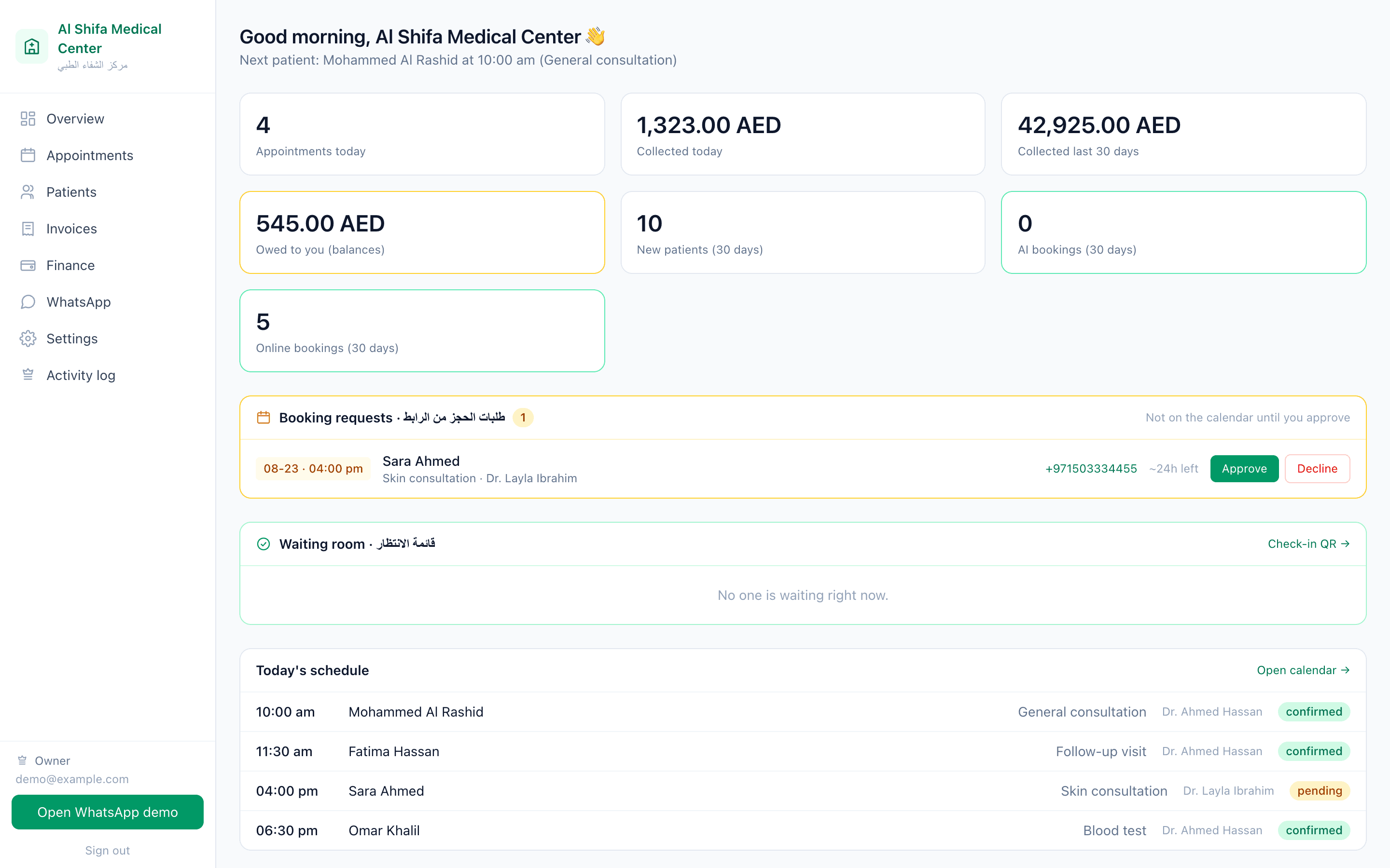The clinic dashboard: today's appointments, money collected, the waiting room and today's schedule by doctor.
