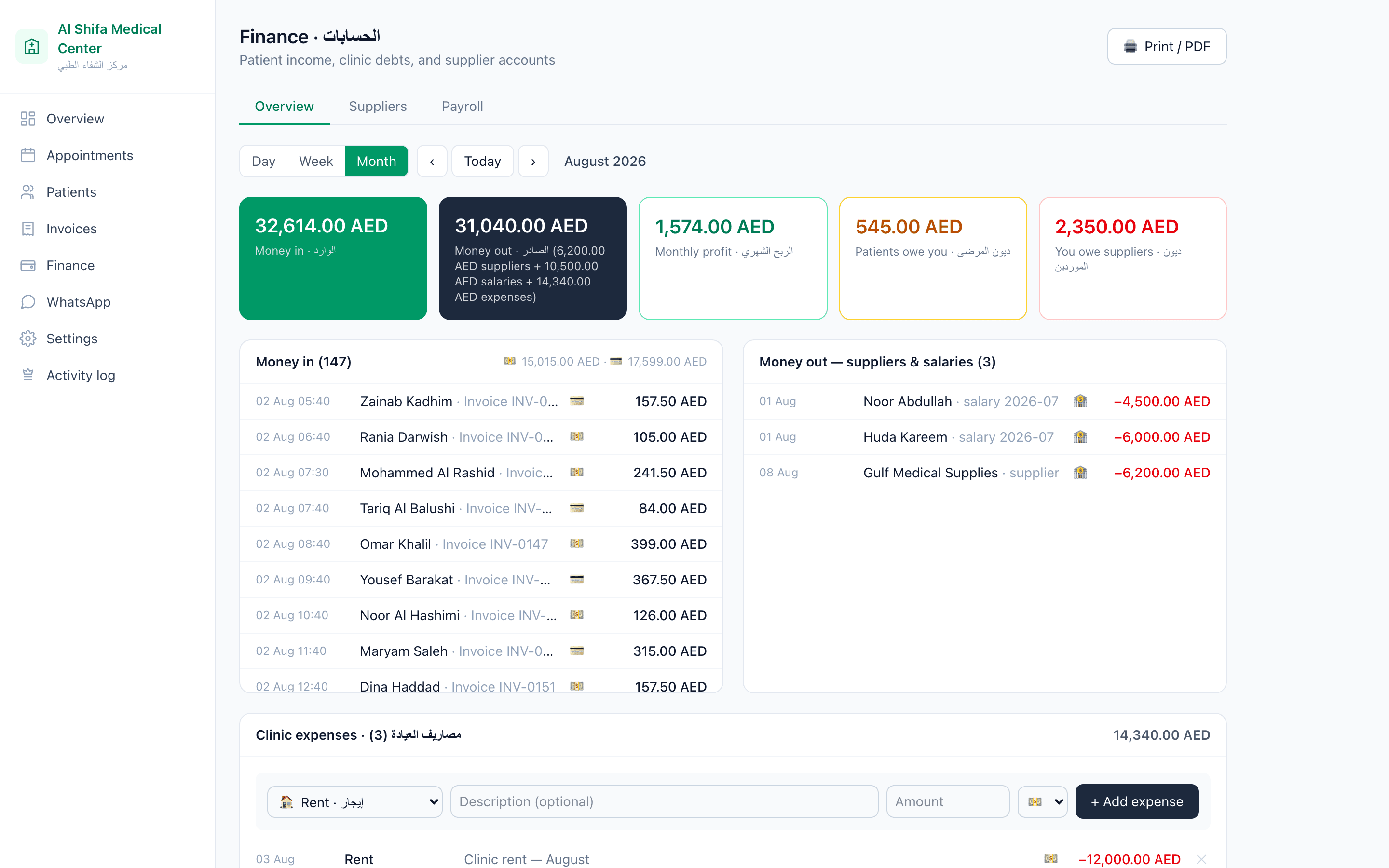 The finance page for a month: money in, money out, clinic expenses, patient balances and supplier accounts.